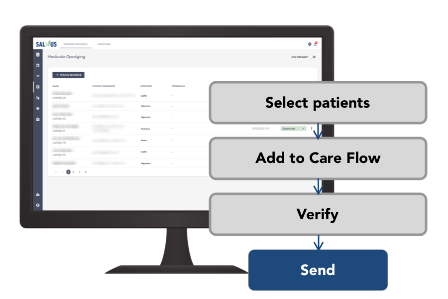 Care-followup